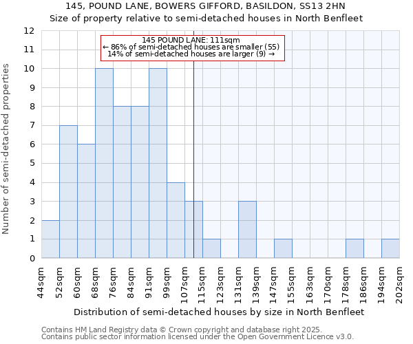 145, POUND LANE, BOWERS GIFFORD, BASILDON, SS13 2HN: Size of property relative to semi-detached houses houses in North Benfleet