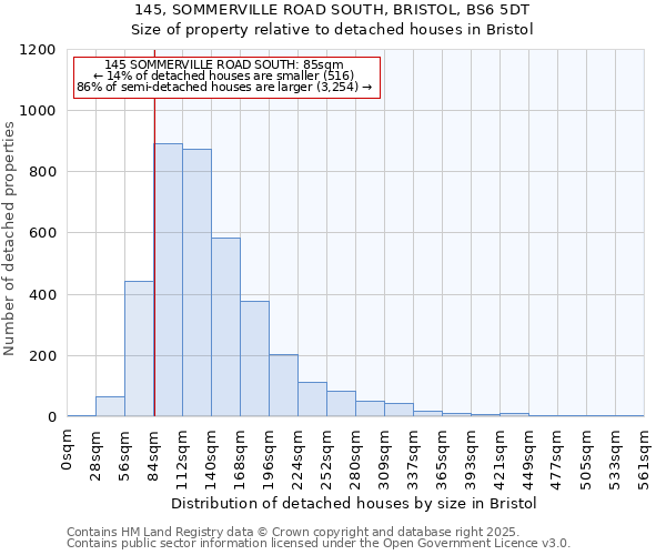 145, SOMMERVILLE ROAD SOUTH, BRISTOL, BS6 5DT: Size of property relative to detached houses houses in Bristol