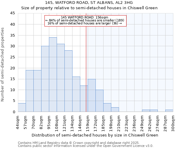 145, WATFORD ROAD, ST ALBANS, AL2 3HG: Size of property relative to detached houses in Chiswell Green