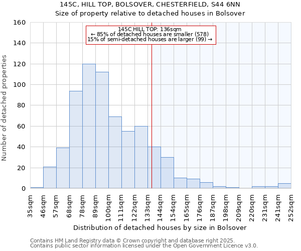 145C, HILL TOP, BOLSOVER, CHESTERFIELD, S44 6NN: Size of property relative to detached houses houses in Bolsover
