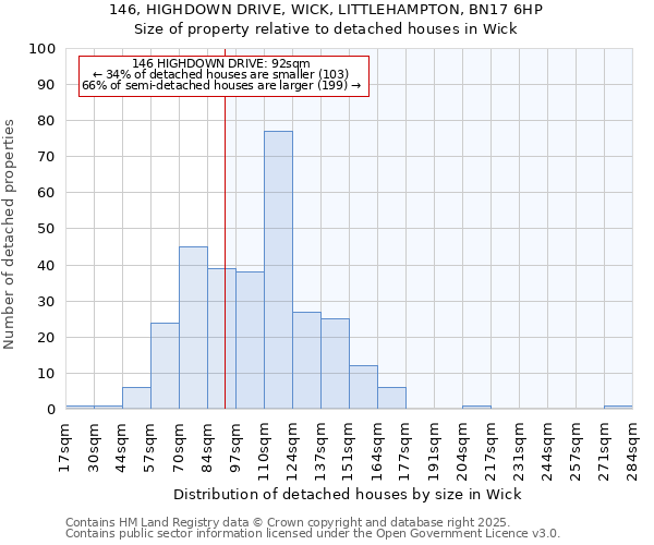 146, HIGHDOWN DRIVE, WICK, LITTLEHAMPTON, BN17 6HP: Size of property relative to detached houses houses in Wick