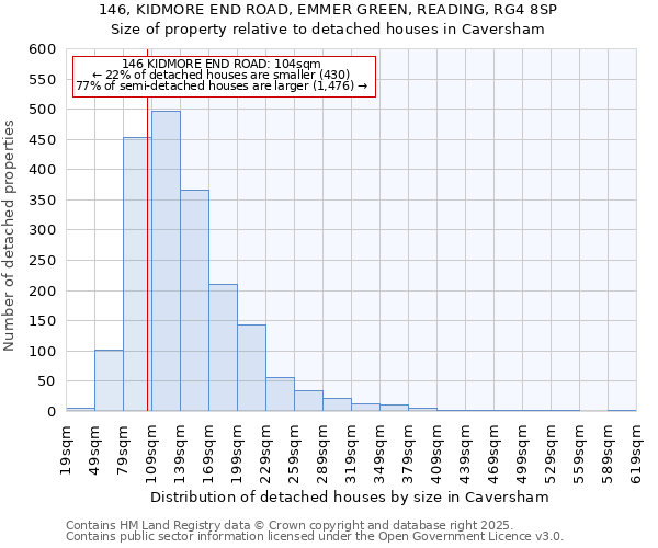 146, KIDMORE END ROAD, EMMER GREEN, READING, RG4 8SP: Size of property relative to detached houses houses in Caversham