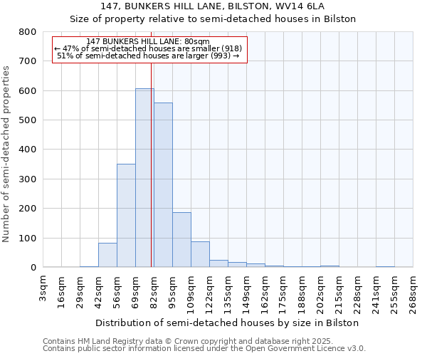 147, BUNKERS HILL LANE, BILSTON, WV14 6LA: Size of property relative to detached houses in Bilston