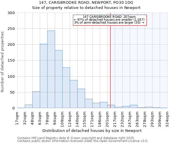 147, CARISBROOKE ROAD, NEWPORT, PO30 1DG: Size of property relative to detached houses houses in Newport