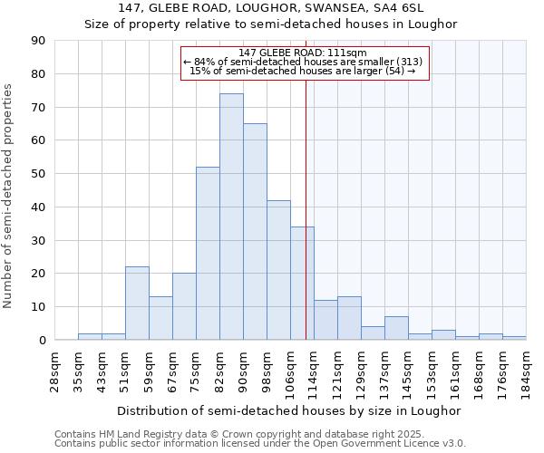 147, GLEBE ROAD, LOUGHOR, SWANSEA, SA4 6SL: Size of property relative to detached houses in Loughor