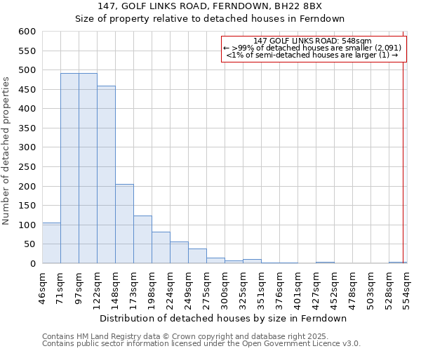 147, GOLF LINKS ROAD, FERNDOWN, BH22 8BX: Size of property relative to detached houses houses in Ferndown