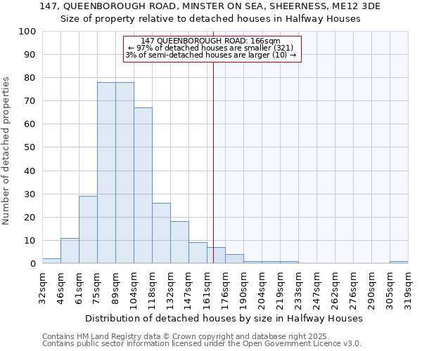 147, QUEENBOROUGH ROAD, MINSTER ON SEA, SHEERNESS, ME12 3DE: Size of property relative to detached houses houses in Halfway Houses