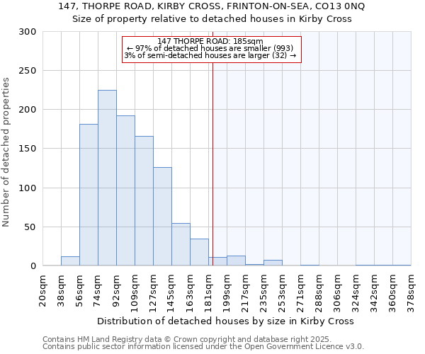 147, THORPE ROAD, KIRBY CROSS, FRINTON-ON-SEA, CO13 0NQ: Size of property relative to detached houses houses in Kirby Cross