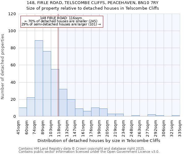 148, FIRLE ROAD, TELSCOMBE CLIFFS, PEACEHAVEN, BN10 7RY: Size of property relative to detached houses in Telscombe Cliffs