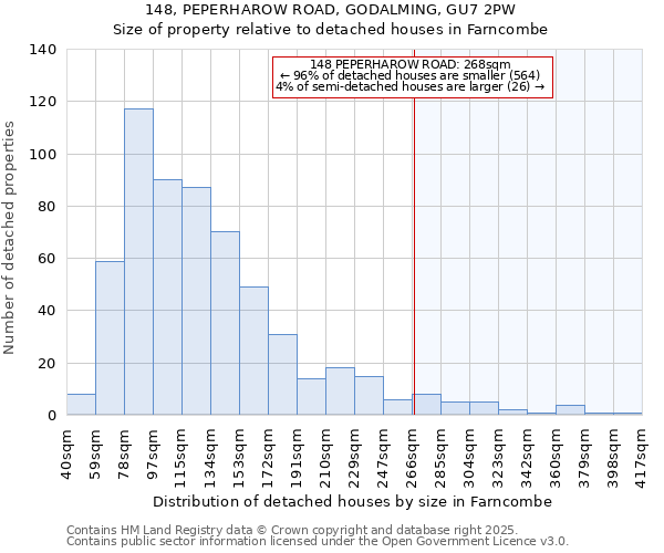 148, PEPERHAROW ROAD, GODALMING, GU7 2PW: Size of property relative to detached houses houses in Farncombe