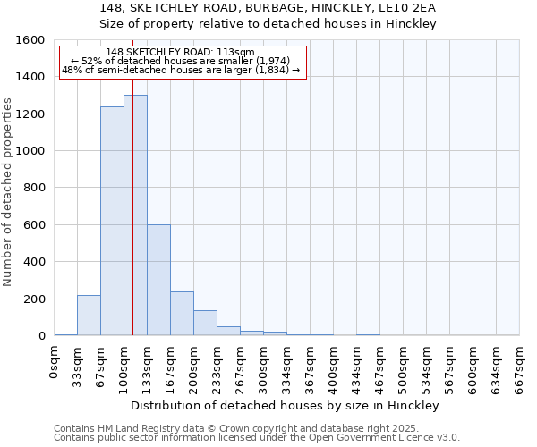 148, SKETCHLEY ROAD, BURBAGE, HINCKLEY, LE10 2EA: Size of property relative to detached houses houses in Hinckley