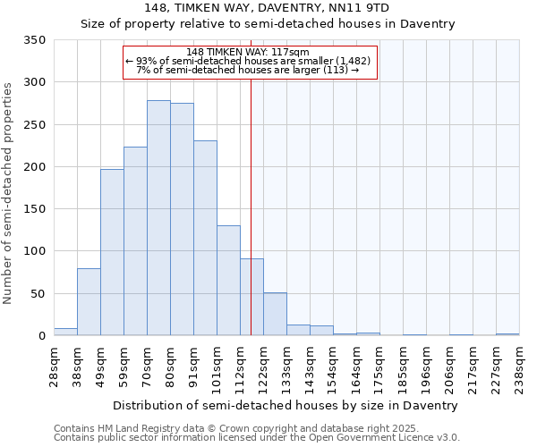 148, TIMKEN WAY, DAVENTRY, NN11 9TD: Size of property relative to semi-detached houses houses in Daventry