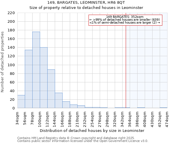 149, BARGATES, LEOMINSTER, HR6 8QT: Size of property relative to detached houses in Leominster