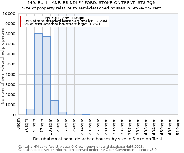 149, BULL LANE, BRINDLEY FORD, STOKE-ON-TRENT, ST8 7QN: Size of property relative to semi-detached houses houses in Stoke-on-Trent