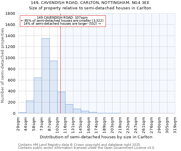 149, CAVENDISH ROAD, CARLTON, NOTTINGHAM, NG4 3EE: Size of property relative to semi-detached houses houses in Carlton