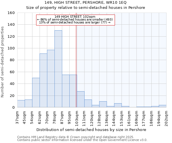 149, HIGH STREET, PERSHORE, WR10 1EQ: Size of property relative to semi-detached houses houses in Pershore