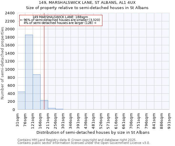 149, MARSHALSWICK LANE, ST ALBANS, AL1 4UX: Size of property relative to semi-detached houses houses in St Albans