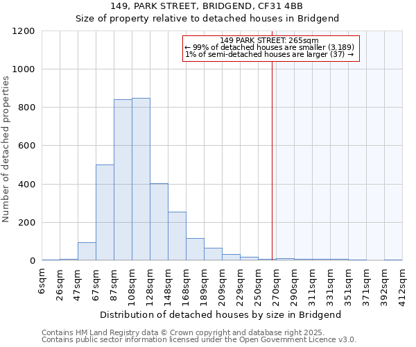 149, PARK STREET, BRIDGEND, CF31 4BB: Size of property relative to detached houses houses in Bridgend