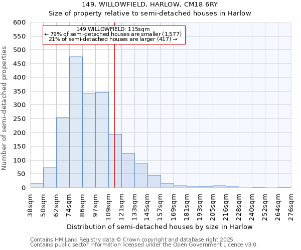 149, WILLOWFIELD, HARLOW, CM18 6RY: Size of property relative to semi-detached houses houses in Harlow