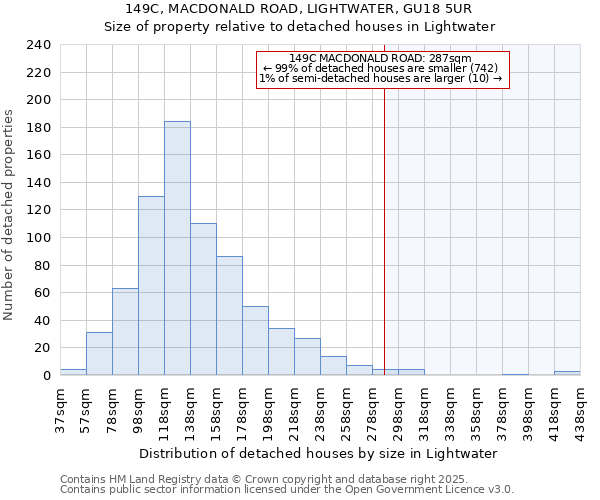 149C, MACDONALD ROAD, LIGHTWATER, GU18 5UR: Size of property relative to detached houses in Lightwater