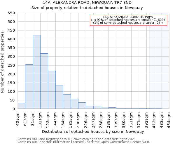 14A, ALEXANDRA ROAD, NEWQUAY, TR7 3ND: Size of property relative to detached houses houses in Newquay