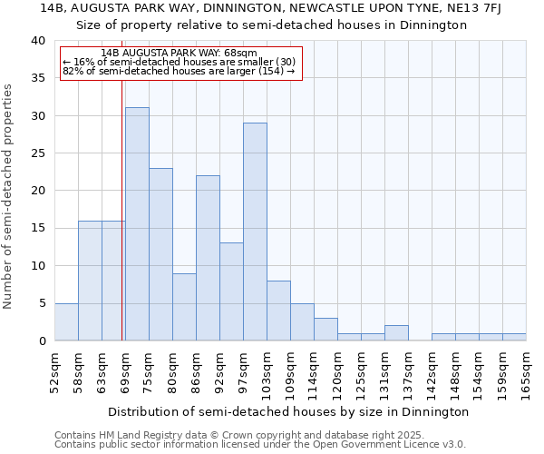 14B, AUGUSTA PARK WAY, DINNINGTON, NEWCASTLE UPON TYNE, NE13 7FJ: Size of property relative to semi-detached houses houses in Dinnington