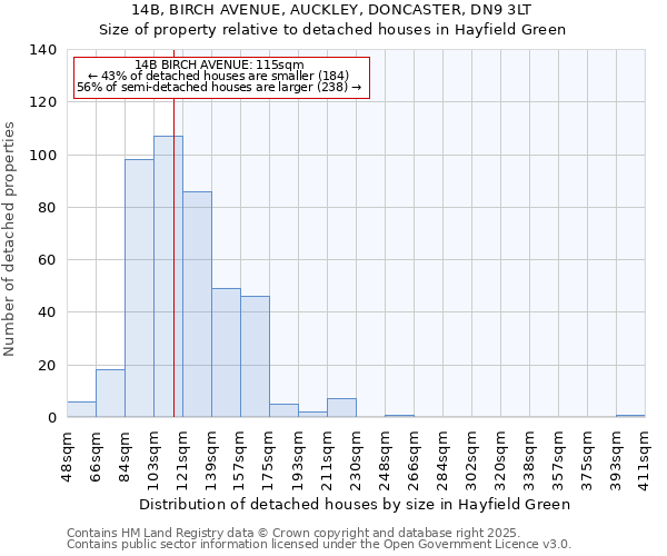 14B, BIRCH AVENUE, AUCKLEY, DONCASTER, DN9 3LT: Size of property relative to detached houses houses in Hayfield Green