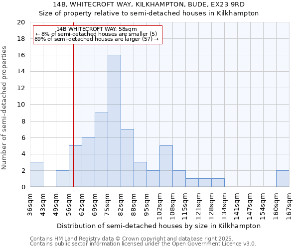 14B, WHITECROFT WAY, KILKHAMPTON, BUDE, EX23 9RD: Size of property relative to semi-detached houses houses in Kilkhampton