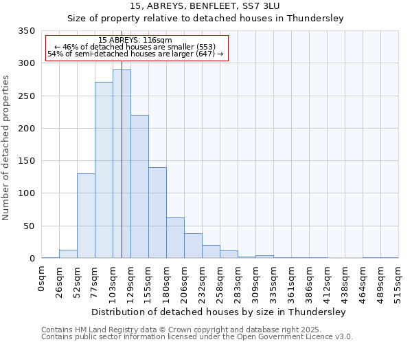 15, ABREYS, BENFLEET, SS7 3LU: Size of property relative to detached houses houses in Thundersley
