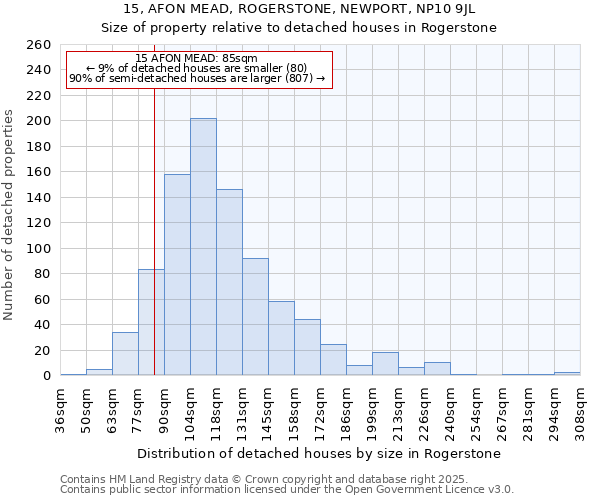 15, AFON MEAD, ROGERSTONE, NEWPORT, NP10 9JL: Size of property relative to detached houses houses in Rogerstone