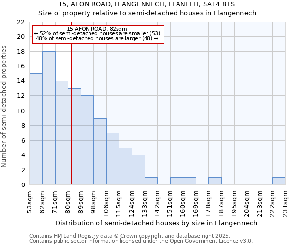 15, AFON ROAD, LLANGENNECH, LLANELLI, SA14 8TS: Size of property relative to detached houses in Llangennech