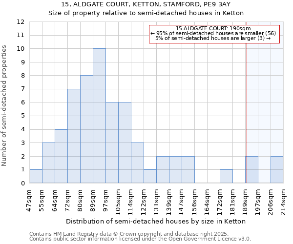 15, ALDGATE COURT, KETTON, STAMFORD, PE9 3AY: Size of property relative to semi-detached houses houses in Ketton