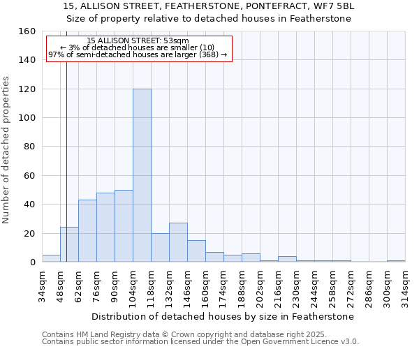 15, ALLISON STREET, FEATHERSTONE, PONTEFRACT, WF7 5BL: Size of property relative to detached houses houses in Featherstone
