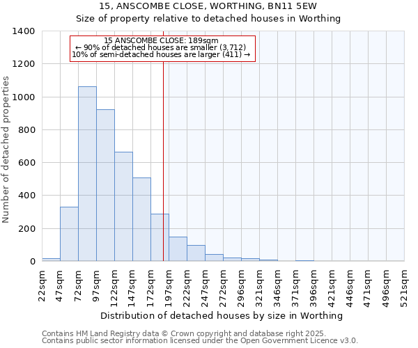 15, ANSCOMBE CLOSE, WORTHING, BN11 5EW: Size of property relative to detached houses houses in Worthing