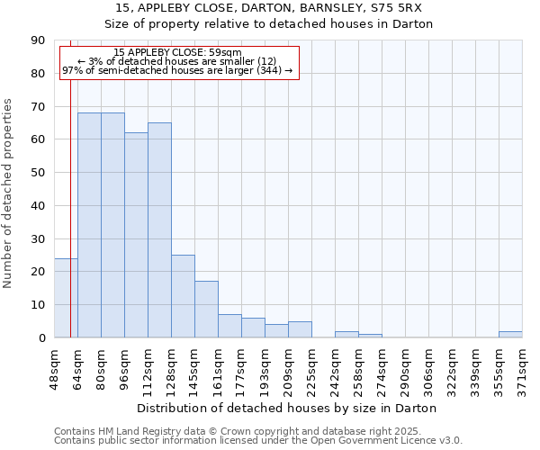 15, APPLEBY CLOSE, DARTON, BARNSLEY, S75 5RX: Size of property relative to detached houses houses in Darton
