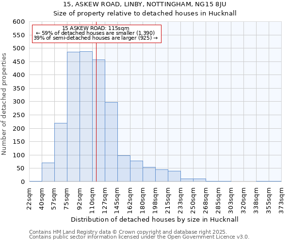 15, ASKEW ROAD, LINBY, NOTTINGHAM, NG15 8JU: Size of property relative to detached houses houses in Hucknall