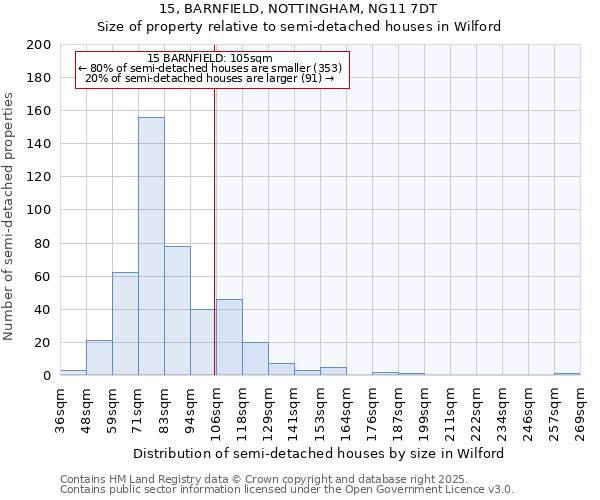 15, BARNFIELD, NOTTINGHAM, NG11 7DT: Size of property relative to detached houses in Wilford