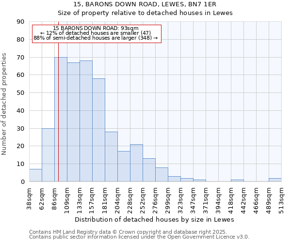 15, BARONS DOWN ROAD, LEWES, BN7 1ER: Size of property relative to detached houses houses in Lewes
