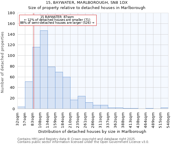 15, BAYWATER, MARLBOROUGH, SN8 1DX: Size of property relative to detached houses houses in Marlborough