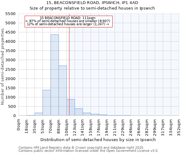 15, BEACONSFIELD ROAD, IPSWICH, IP1 4AD: Size of property relative to detached houses in Ipswich