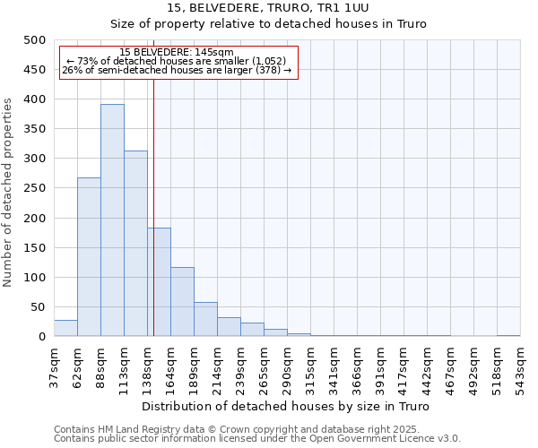 15, BELVEDERE, TRURO, TR1 1UU: Size of property relative to detached houses houses in Truro