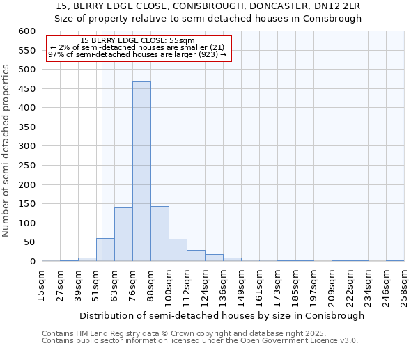 15, BERRY EDGE CLOSE, CONISBROUGH, DONCASTER, DN12 2LR: Size of property relative to semi-detached houses houses in Conisbrough