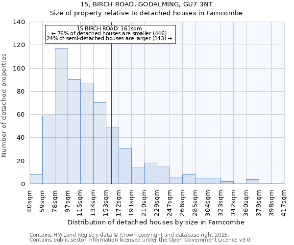 15, BIRCH ROAD, GODALMING, GU7 3NT: Size of property relative to detached houses in Farncombe