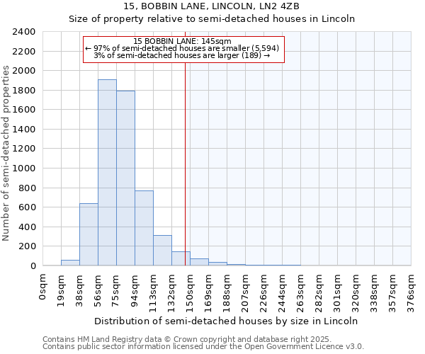 15, BOBBIN LANE, LINCOLN, LN2 4ZB: Size of property relative to semi-detached houses houses in Lincoln