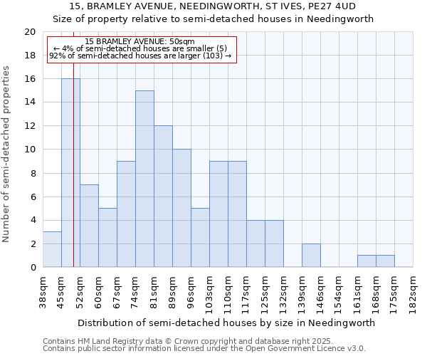 15, BRAMLEY AVENUE, NEEDINGWORTH, ST IVES, PE27 4UD: Size of property relative to semi-detached houses houses in Needingworth