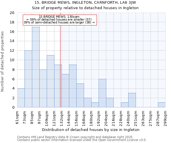 15, BRIDGE MEWS, INGLETON, CARNFORTH, LA6 3JW: Size of property relative to detached houses houses in Ingleton