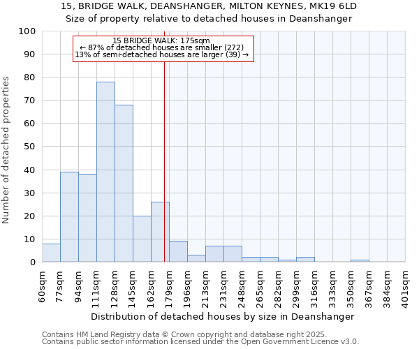 15, BRIDGE WALK, DEANSHANGER, MILTON KEYNES, MK19 6LD: Size of property relative to detached houses houses in Deanshanger