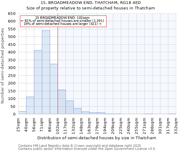 15, BROADMEADOW END, THATCHAM, RG18 4ED: Size of property relative to semi-detached houses houses in Thatcham