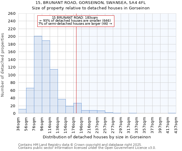 15, BRUNANT ROAD, GORSEINON, SWANSEA, SA4 4FL: Size of property relative to detached houses in Gorseinon