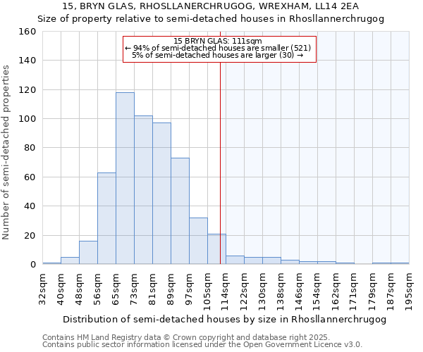 15, BRYN GLAS, RHOSLLANERCHRUGOG, WREXHAM, LL14 2EA: Size of property relative to semi-detached houses houses in Rhosllannerchrugog